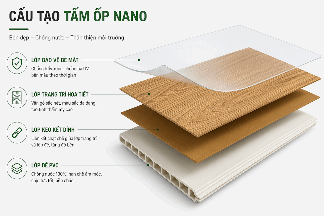 Cấu tạo tấm ốp nano